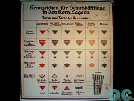 The different kinds of prisoners marking used in the camps.