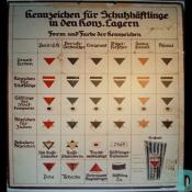 The different kinds of prisoners marking used in the camps.